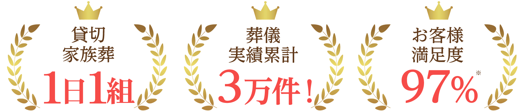 家族葬のディアネス 貸切家族葬 1日1組,葬儀実績累計3万件,お客様満足度97%